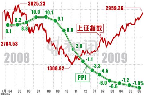 宏观数据宏观数据网 随意云