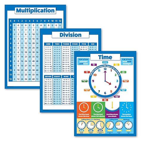 Buy Pack Multiplication Table Poster Division Learning To Tell