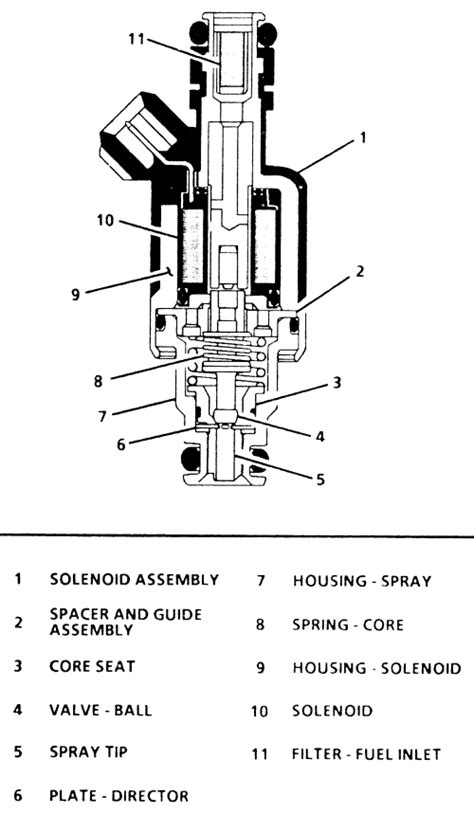 Repair Guides Multi Port Fuel Injection Mfi Fuel Injectors