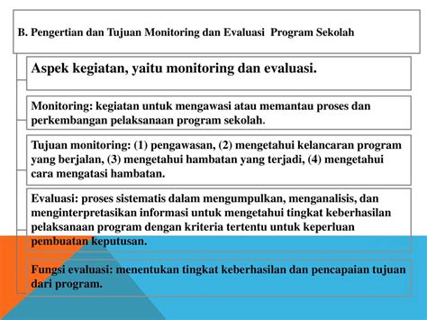 Contoh Laporan Monitoring Dan Evaluasi Kegiatan Sekolah