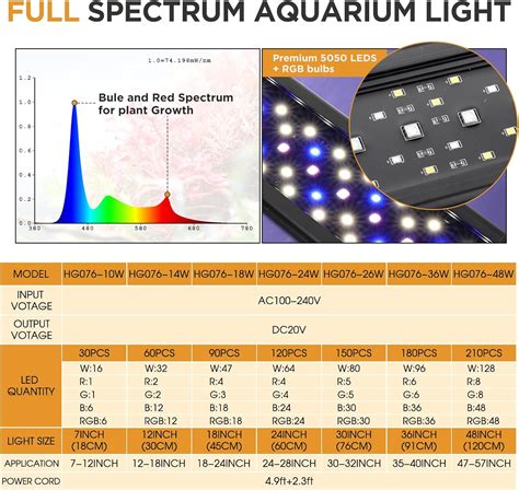 Hygger Luz Led De Acuario De W Para Plantas Luz De Tanque De Peces