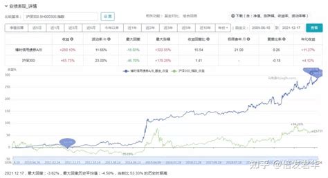 低调的18年老将！固收年化回报1127！收益超张清华！ 知乎