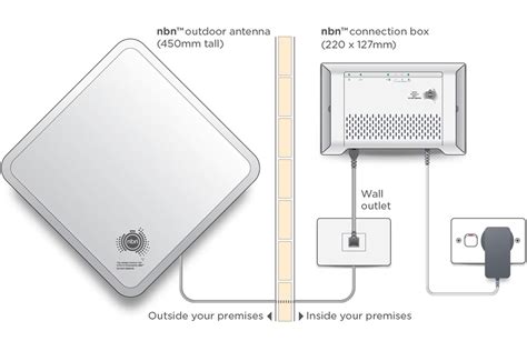 NBN Installation The Complete Guide To Getting Online In Australia