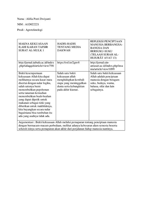 MAKNA KEKUASAAN ILAHI KAJIAN TAFSIR SURAT AL MULK Nama Alifia Putri