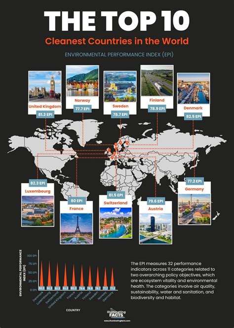 Ranked The Top Cleanest Countries In The World Illuminating Facts