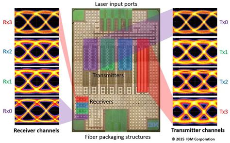 Ibm Demos First Fully Integrated Monolithic Silicon Photonics Chip