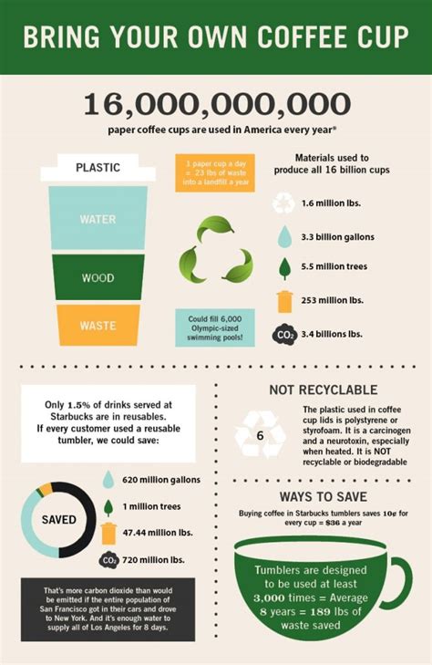 Earth Day 2015 — Small Steps Bring Big Change Infographic Tata And Howard