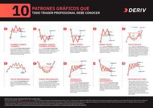 Calam O Patrones Gr Ficos Que Todo Trader Profesional Debe Conocer