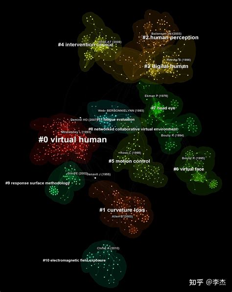 科学知识图谱系列工具书下载地址 知乎