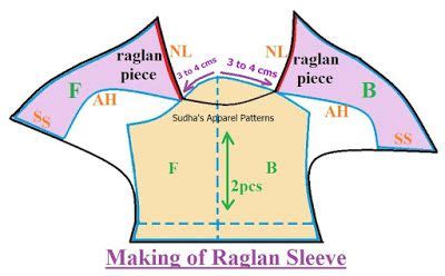 Sudha S Apparel Patterns How To Make An Off Shoulder Raglan Sleeve