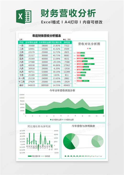 简约年度财务营收分析报表EXCEL模板下载 财务分析 图客巴巴