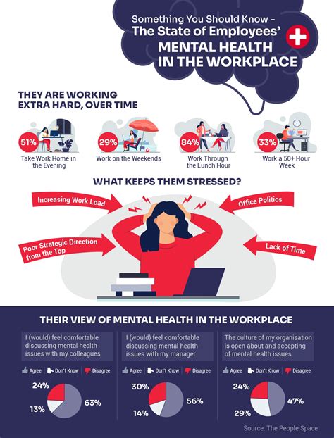 [infographic] The State Of Employees Mental Health In The Workplace