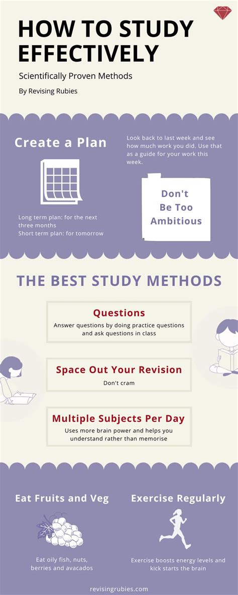 How To Study Effectively Scientifically Proven Methods Revising