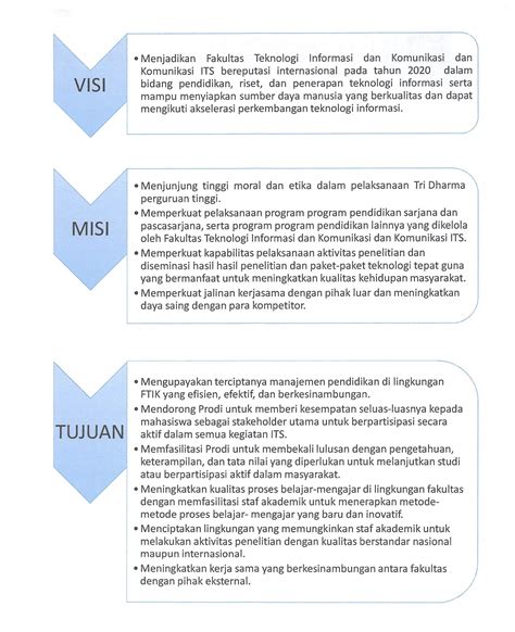 Workshop Penyusunan Visi Misi Dan Tujuan Program Studi Diploma Iii