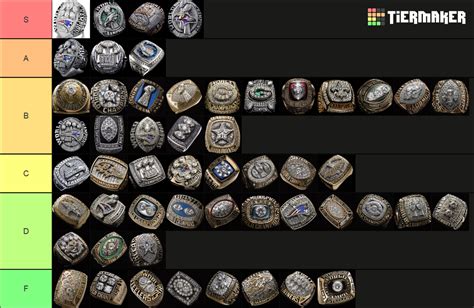 Super Bowl Rings Tier List (Community Rankings) - TierMaker