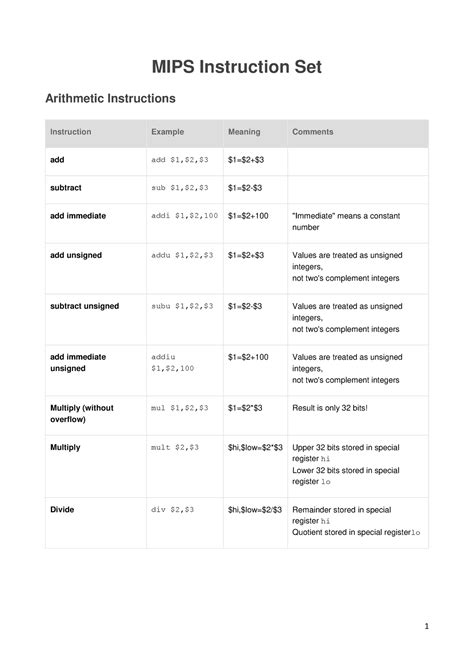 Mips Instruction Set Arithmetic Instructions Instruction Example