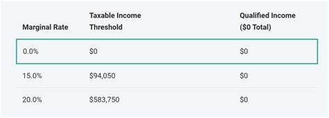 Tax Gain Harvesting When To Pay Capital Gains Tax Arnold Mote