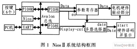 基于fpga的永磁同步电机控制器设计 设计应用 维库电子市场网