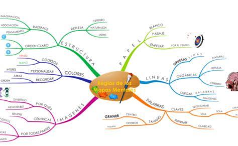 Nuevo Reglas Basicas De Los Mapas Mentales Visual Mapping Es Mapas Mentales Mapas Mapas Theme