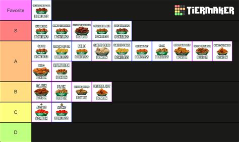 Lospollostv S Wingstop Tier List Community Rankings Tiermaker