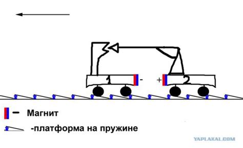Создаём вечный двигатель