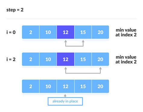 Selection Sort With Code In Pythoncjavac