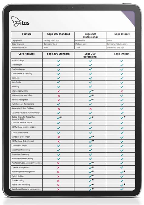 Sage To Sage Intacct Migration