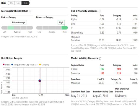 The 6 Best Etfs You Can Buy For 2020 Seeking Alpha