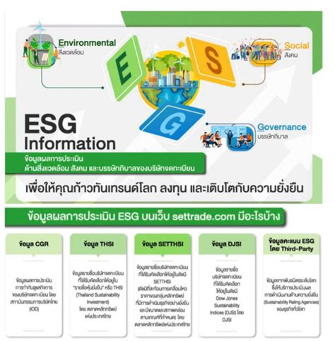 Esg Investing เครื่องมือการลงทุนอย่างมีความรับผิดชอบสู่การเติบโตที่