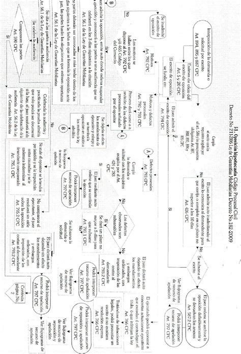 Flujogramas Codigo Procesal Civil