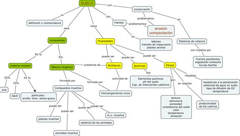 An Mapa Conceptual De Suelos Hot Sex Picture The Best Porn Website