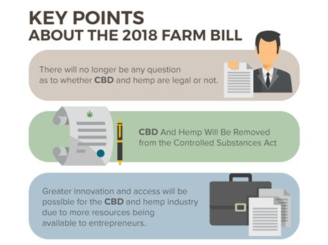 Everything You Need To Know About The 2018 Farm Bill Updated Hempure