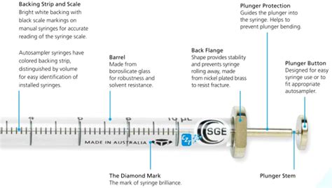 Sge 006232 Gas Tight 250f Llx Gt 250µl Microvolume Plunger Stop