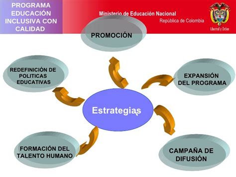 Fortalecimiento Institucional