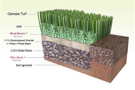 Artificial grass installation | How to install artificial grass | Turf