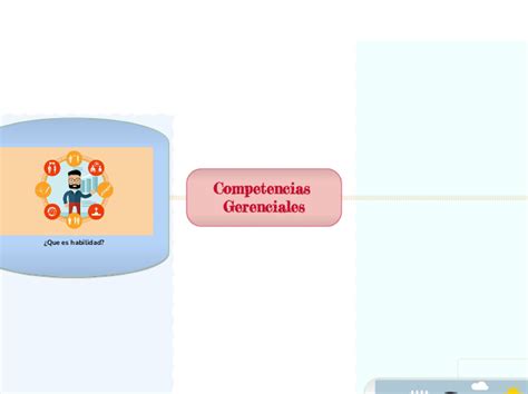 Competencias Gerenciales Mindmap Voorbeeld