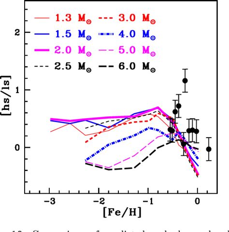 Figure 1 From Characterizing The Companion AGBs Using Surface Chemical