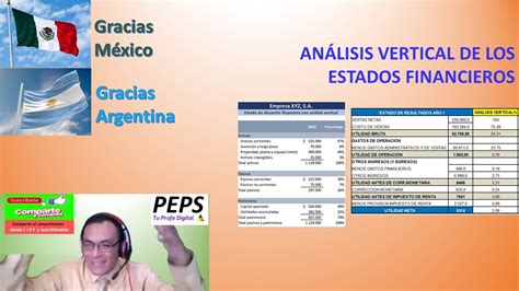 An Lisis Vertical De Los Estados Financieros Youtube