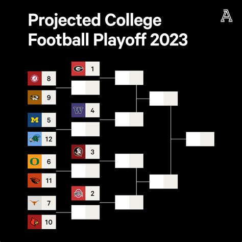 What a 12-team College Football Playoff would look like as Georgia ...