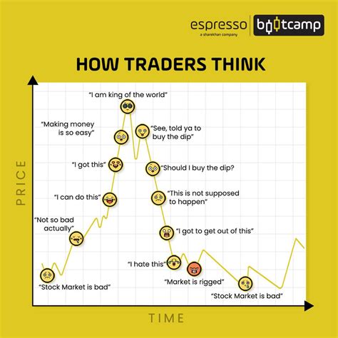 Understanding Business And Market Cycles Bootcamp