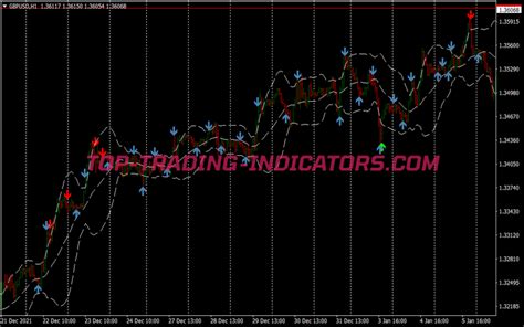 Exteme Rsi Reversal Trading System Best MT4 Indicators Mq4 Ex4