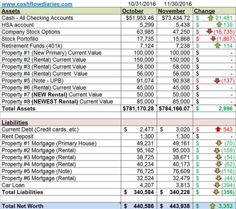 Reaching Financial Freedom By 45: 3 Simple Secrets To A 3 Million Dollar Net Worth