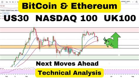 BitCoin Ethereum US30 NASDAQ 100 UK 100 Next Major Moves To