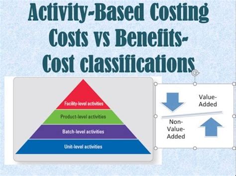 Activity Levels In An Activity Based Costing System Simple Accounting Org