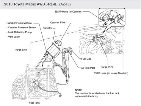 Obd Code P Toyota