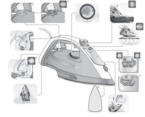 Tefal Fv Ultraglide Plus Steam Iron User Guide