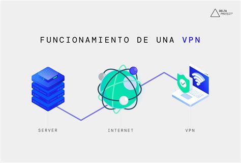 Conexiones Vpn Para Pymes Que Son Ventajas Y Mitos