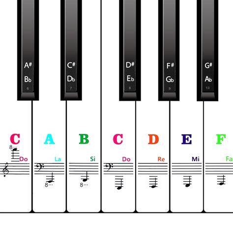 Aiex Piano Keyboard Stickers For Key Piano Notes Stickers