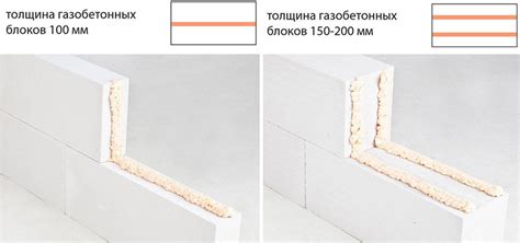Клей пена для газоблока Аэрок Стоунлайт расход и цена клей-пены Титан