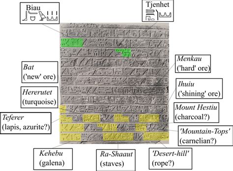 Ane Today The Earliest Mention Of The Placename Sinai The Journeys Of Khety American